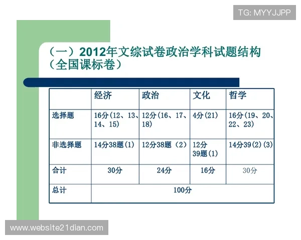 21点技巧表格帮助玩家掌握基本策略和高级技巧的实用指南
