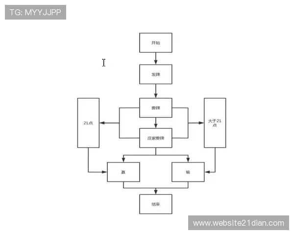 二十一点点数一样怎么比:关于平局情况下点数相同时的比较标准与实用建议 二十一点点数一样怎么比:关于平局情况下点数相同时的比较标准与实用建议