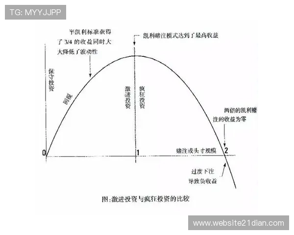 黑杰克游戏的最佳策略指南，帮助玩家降低庄家优势实现盈利