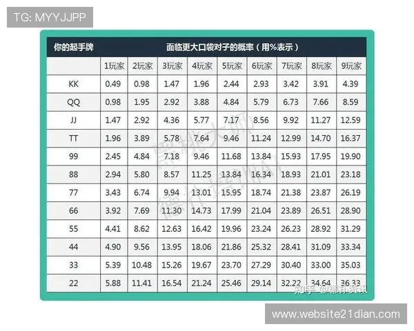 掌握二十一点的玩法规则和提高胜率的概率策略解析